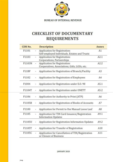 BIR CHECKLIST OF DOCUMENTARY REQUIREMENTS (CDR) .